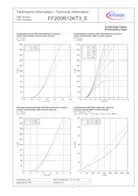 FF200R12KT3EHOSA1 Datasheet Page 4