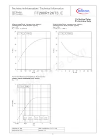 FF200R12KT3EHOSA1 Datasheet Page 6