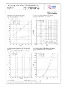 FF200R17KE3S4HOSA1 Datasheet Page 6
