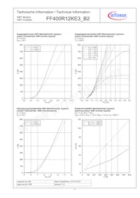 FF400R12KE3B2HOSA1 Datasheet Pagina 4