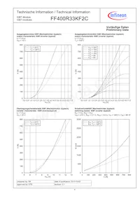 FF400R33KF2CNOSA1 Datenblatt Seite 4