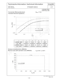 FF800R12KE3NOSA1 Datasheet Page 7
