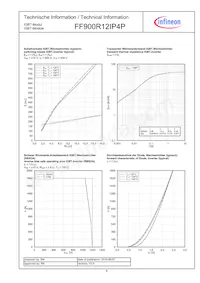 FF900R12IP4PBOSA1 Datasheet Page 6