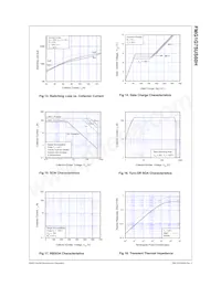 FMG1G75US60H Datasheet Page 6