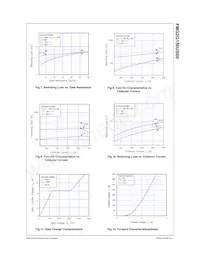 FMG2G150US60 Datasheet Page 4