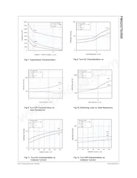 FMG2G75US60 Datasheet Pagina 5