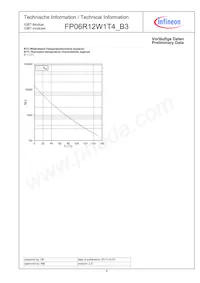 FP06R12W1T4B3BOMA1 Datasheet Page 8