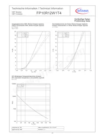 FP10R12W1T4BOMA1 Datasheet Page 10