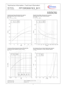 FP15R06W1E3B11BOMA1 Datasheet Pagina 9