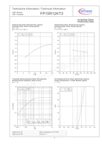 FP15R12KT3BOSA1 Datenblatt Seite 8