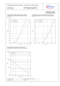 FP15R12KT3BOSA1 Datasheet Page 9