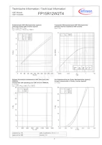 FP15R12W2T4BOMA1 Datasheet Page 8