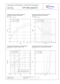 FP15R12W2T4BOMA1 Datasheet Page 9