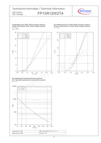 FP15R12W2T4BOMA1 Datasheet Page 10