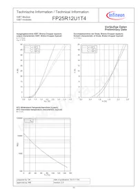 FP25R12U1T4BPSA1 Datasheet Page 10