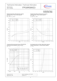FP30R06KE3BOSA1數據表 頁面 8