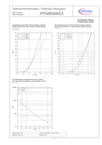 FP30R06KE3BOSA1 Datasheet Page 9