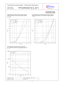 FP30R06W1E3B11BOMA1 Datasheet Page 10