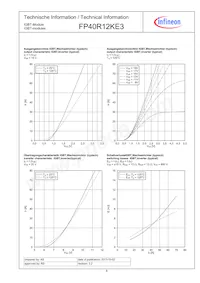 FP40R12KE3BOSA1 Datasheet Page 6