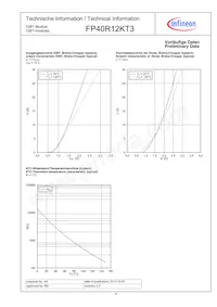 FP40R12KT3BOSA1 Datenblatt Seite 9