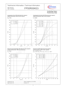 FP50R06KE3BOSA1 Datasheet Page 6