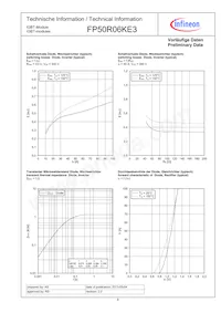 FP50R06KE3BOSA1 Datenblatt Seite 8