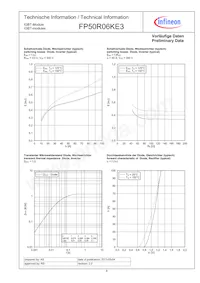 FP50R06KE3BOSA1 Datasheet Pagina 8