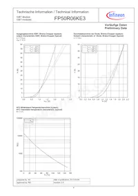 FP50R06KE3BOSA1 Datasheet Pagina 9