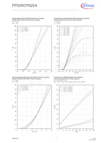 FP50R07N2E4BOSA1 Datenblatt Seite 7