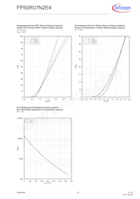 FP50R07N2E4BOSA1 Datasheet Pagina 10