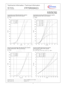 FP75R06KE3BOSA1 Datasheet Pagina 6