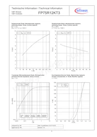 FP75R12KT3BOSA1 Datasheet Page 8