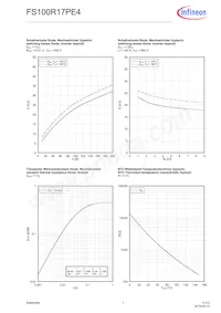 FS100R17PE4BOSA1 Datasheet Page 7