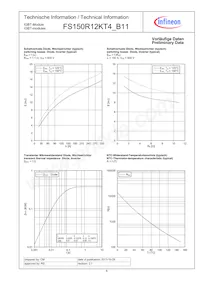 FS150R12KT4B11BOSA1 Datasheet Page 6