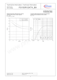 FS150R12KT4B9BOSA1 Datasheet Page 6