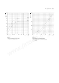 FZ1200R12KF4NOSA1 Datasheet Page 4