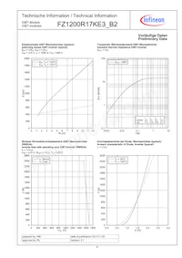 FZ1200R17KE3B2NOSA1 Datasheet Page 5