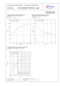 FZ1200R17KF6CB2NOSA1 Datasheet Pagina 6