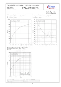 FZ2400R17KE3NOSA1 Datasheet Pagina 6