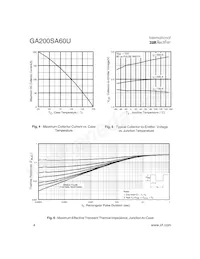 GA200SA60U Datasheet Page 4
