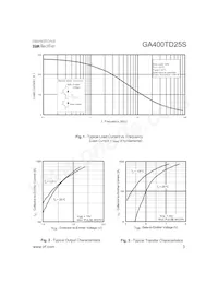 GA400TD25S Datasheet Pagina 3