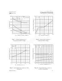 GA400TD25S Datasheet Page 5