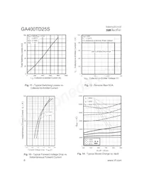 GA400TD25S Datasheet Page 6