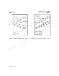 GA400TD25S Datasheet Page 7