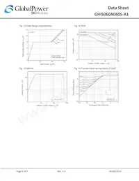 GHIS060A060S-A1 Datasheet Page 6