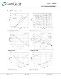 GHIS080A060S-A1 Datasheet Page 7