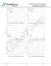 GSID100A120S5C1 Datasheet Page 6
