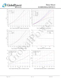 GSID100A120T2C1 Datasheet Page 5