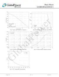 GSID100A120T2C1 Datasheet Page 6