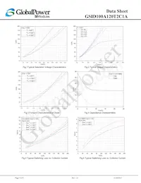 GSID100A120T2C1A Datasheet Page 5